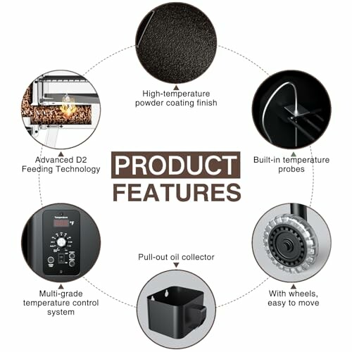 Diagram showing product features including high-temperature coating, temperature probes, wheels, oil collector, temperature control, and D2 feeding technology.