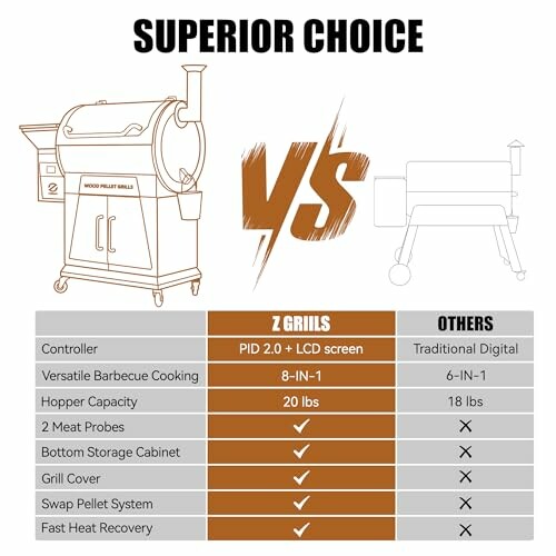 Comparison chart of Z Grills and other grills highlighting features and capacities.